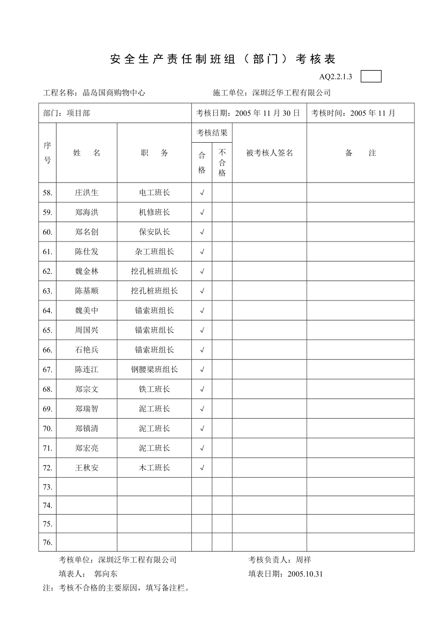 安全生产责任制班组(部门)考核表.doc