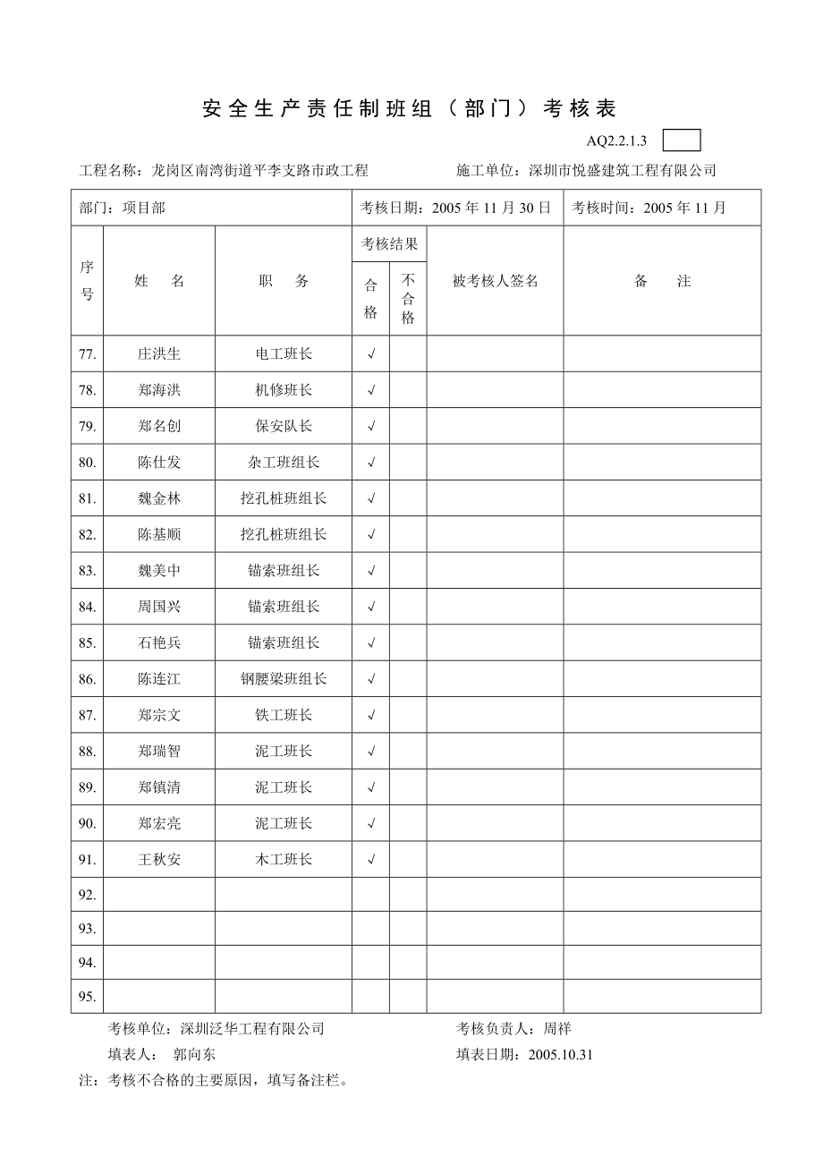 安全生产责任制班组(部门)考核表.doc