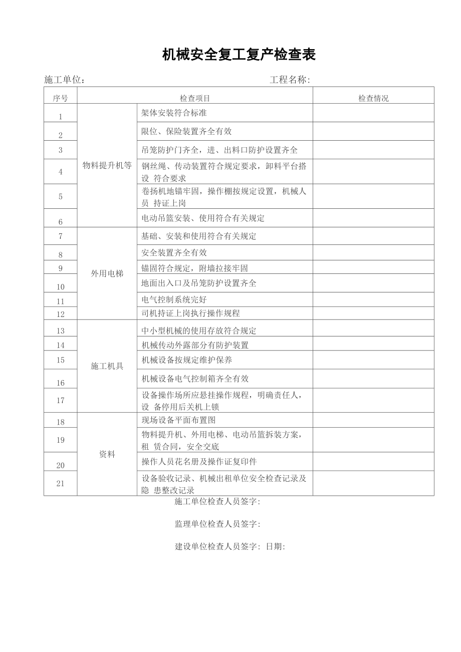 机械安全复工复产检查表.doc