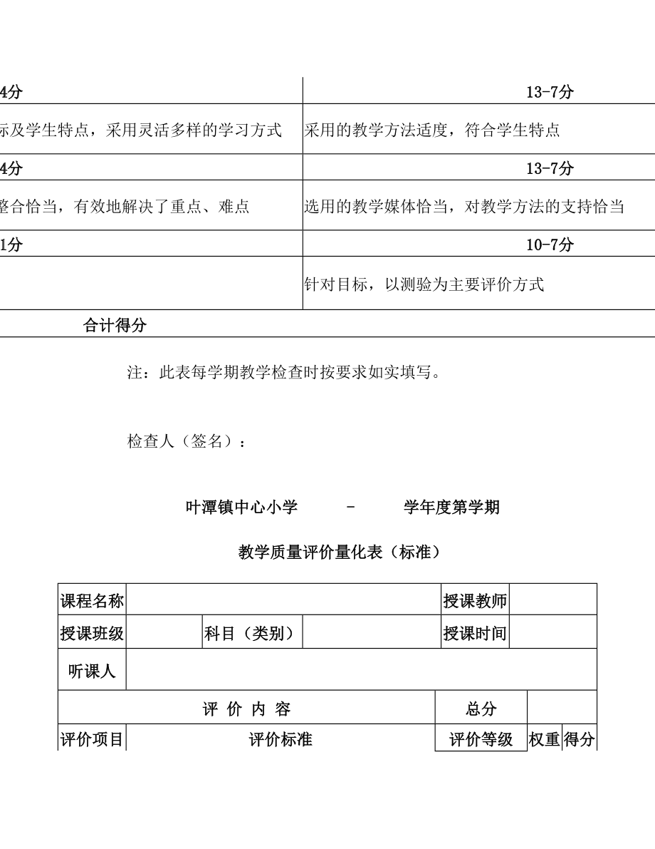 落实语言文字工作检查制度各项记录表.doc