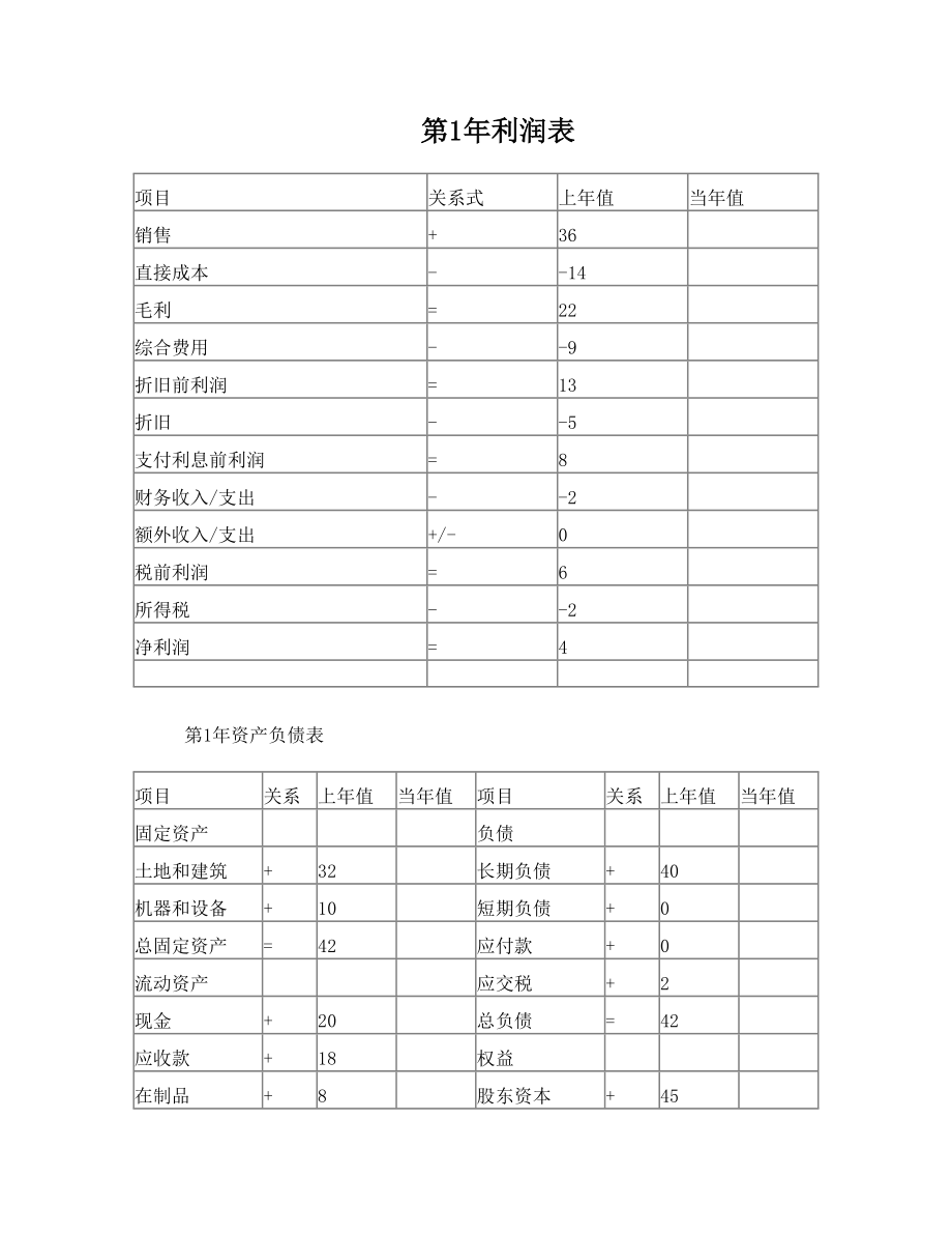 资产负债表及利润表.doc