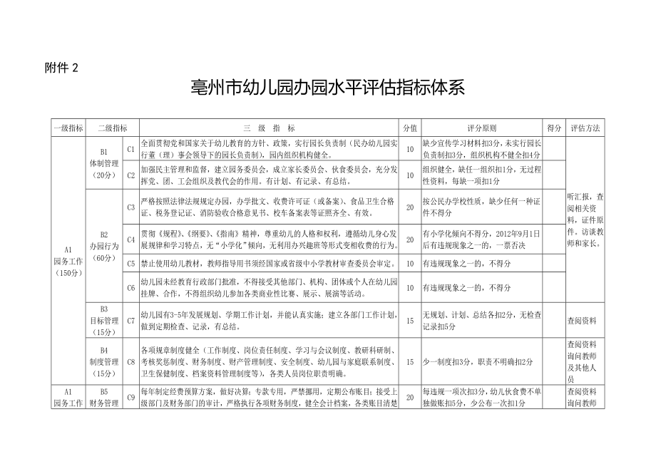 幼儿园办园水平评估相关材料.doc