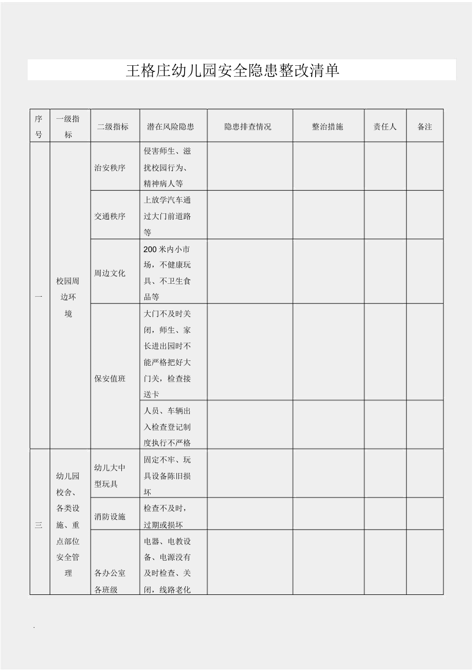 幼儿园安全隐患整改清单.doc