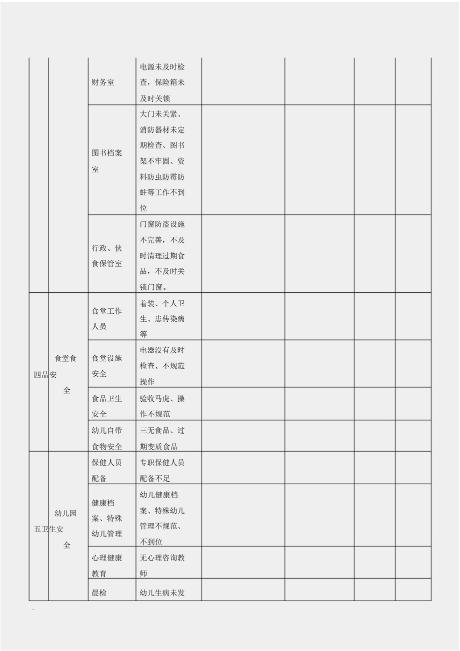 幼儿园安全隐患整改清单.doc