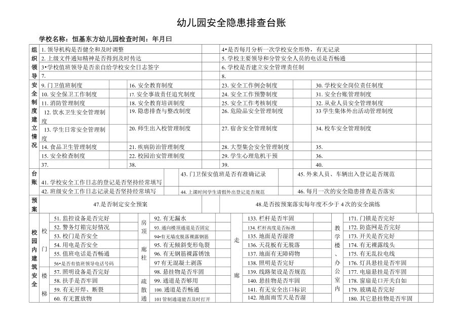 幼儿园安全隐患排查台账清单.doc