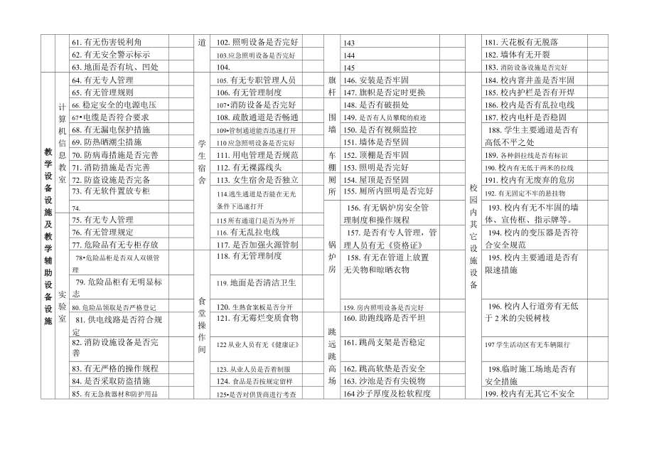 幼儿园安全隐患排查台账清单.doc