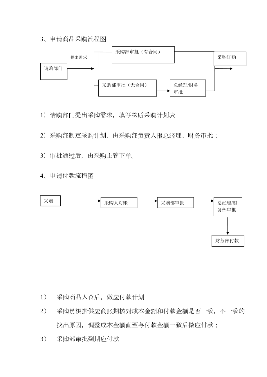 采购部管理制度与工作流程11页1.doc