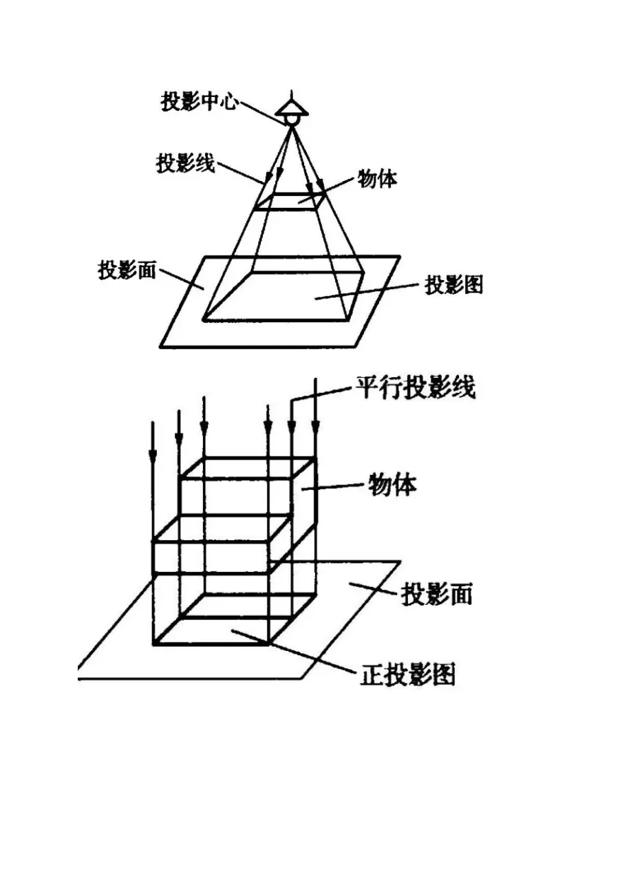 建筑工程施工图纸入门知识.doc