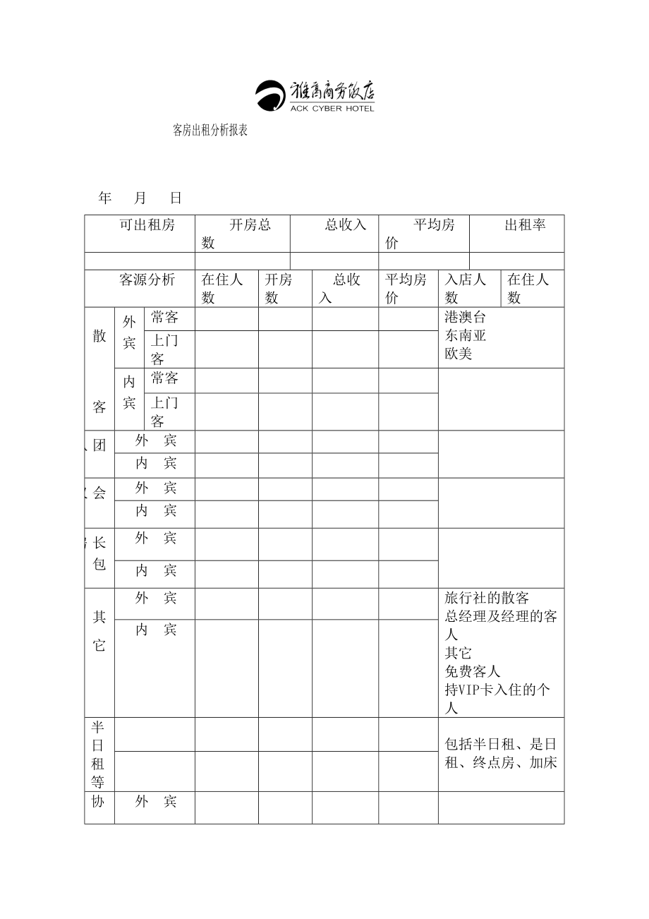 客房出租分析报表.doc