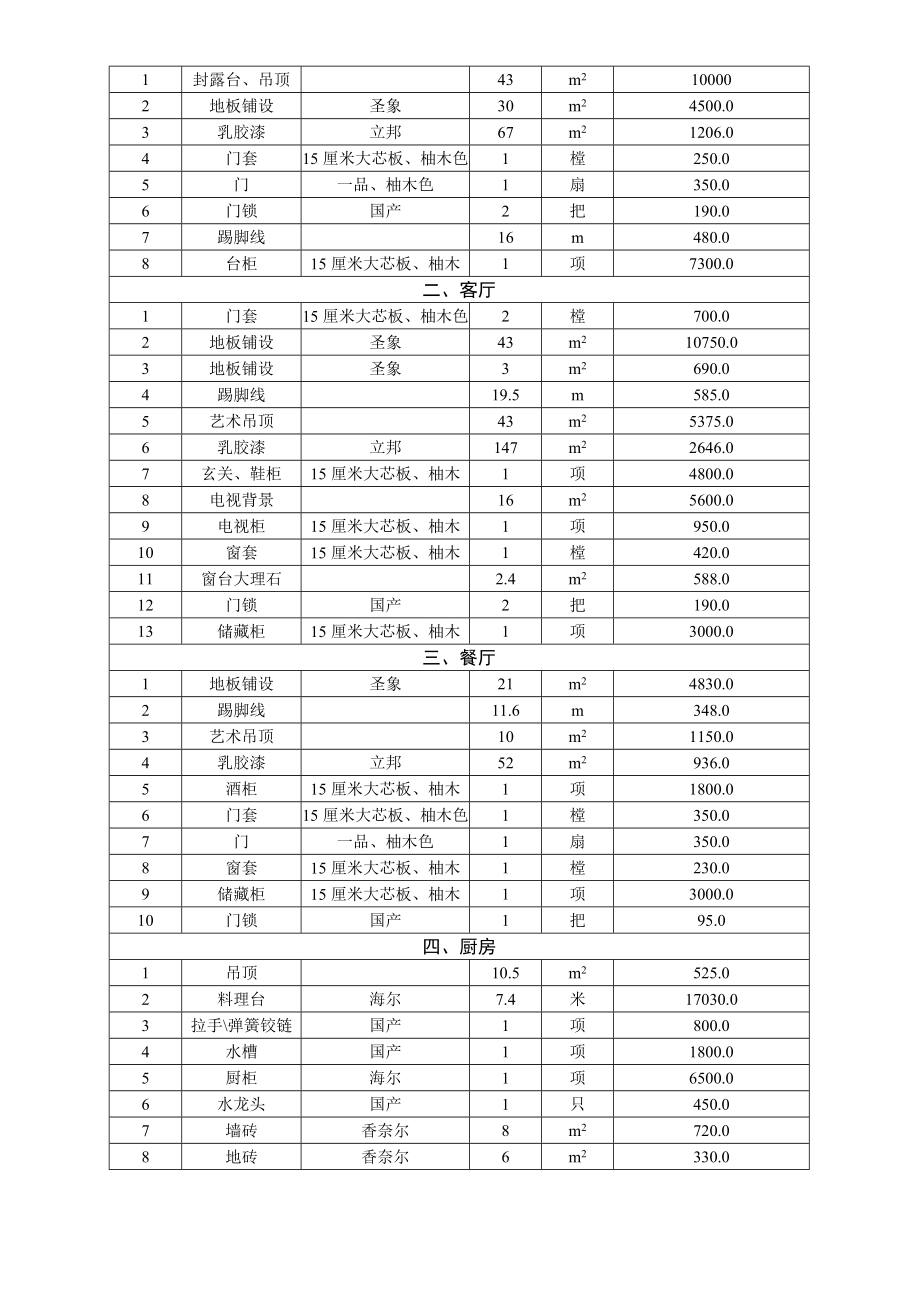 房屋装修合同及预算清单(简单版）.doc