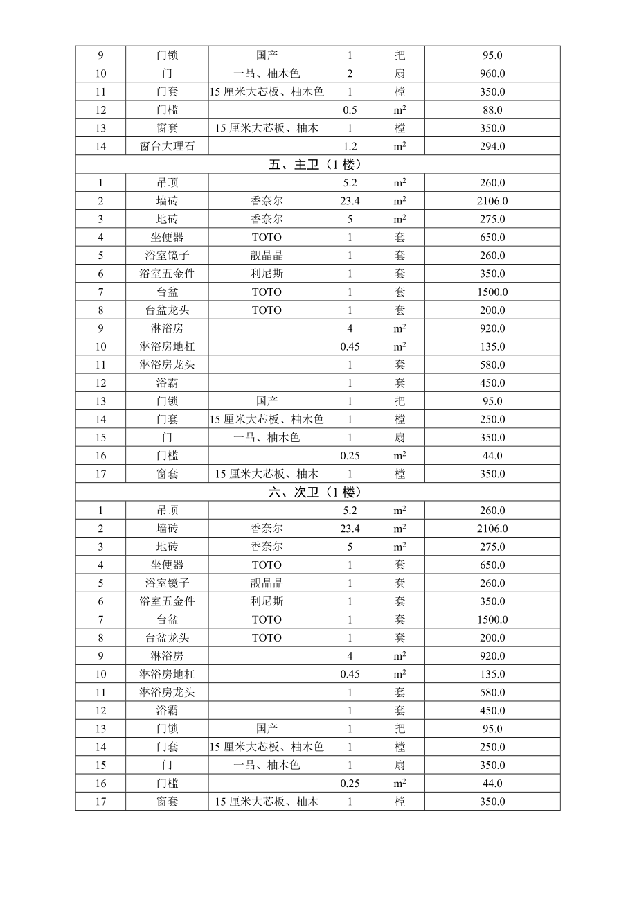 房屋装修合同及预算清单(简单版）.doc