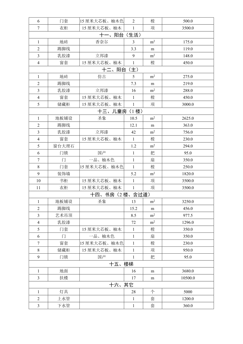 房屋装修合同及预算清单(简单版）.doc