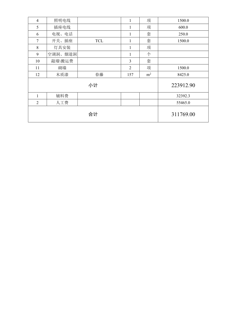 房屋装修合同及预算清单(简单版）.doc