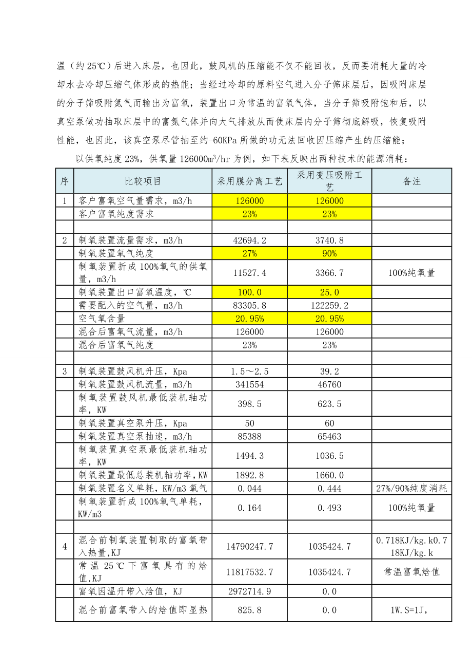 高炉大规模富氧喷煤技术改造首选膜分离制氧.doc