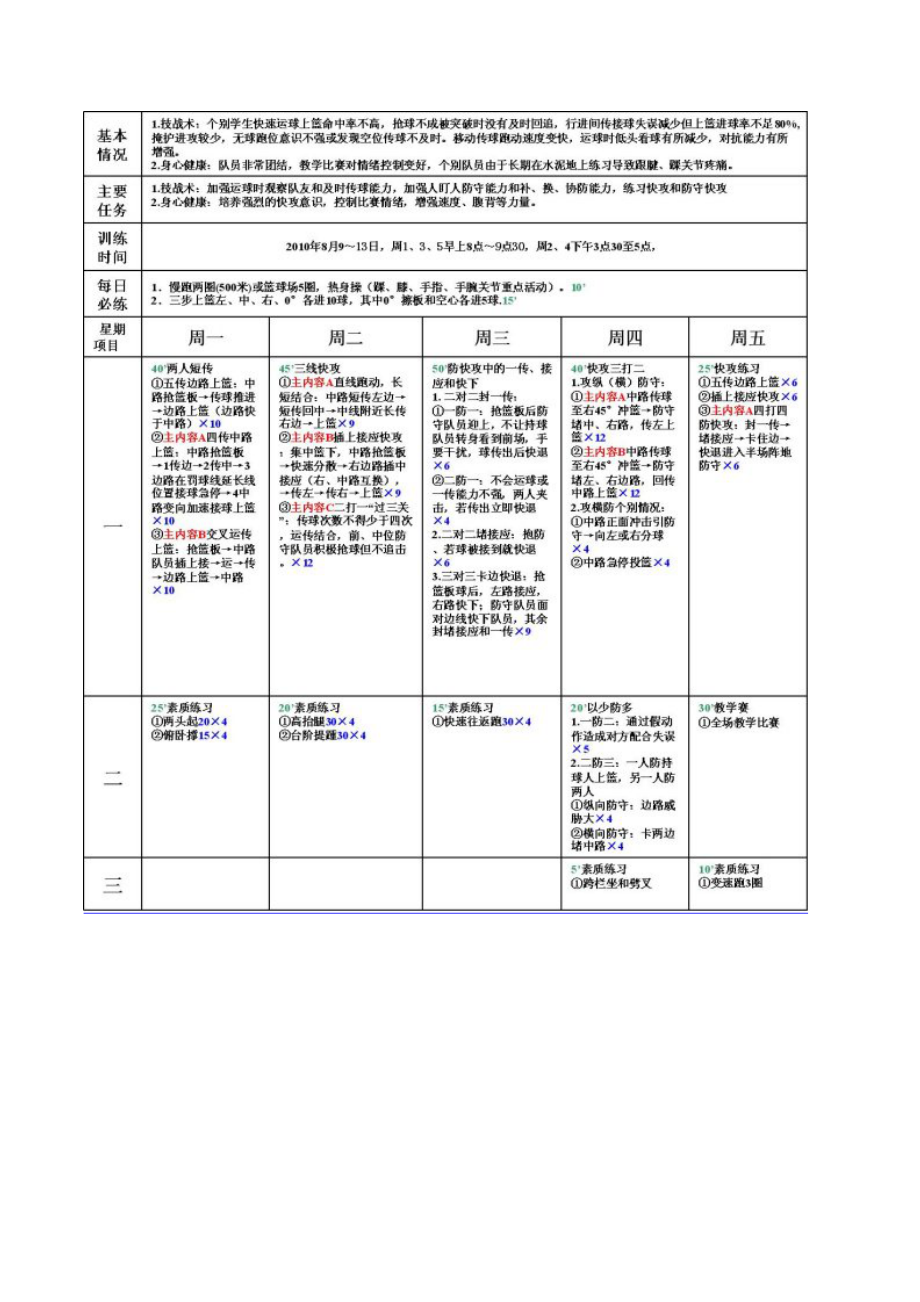 小学女篮训练计划.doc