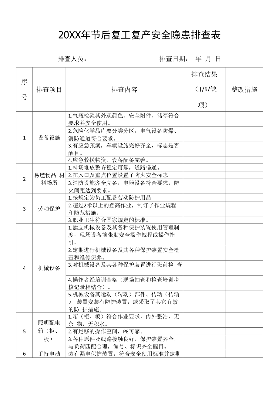 节后复工复产安全隐患排查表.doc