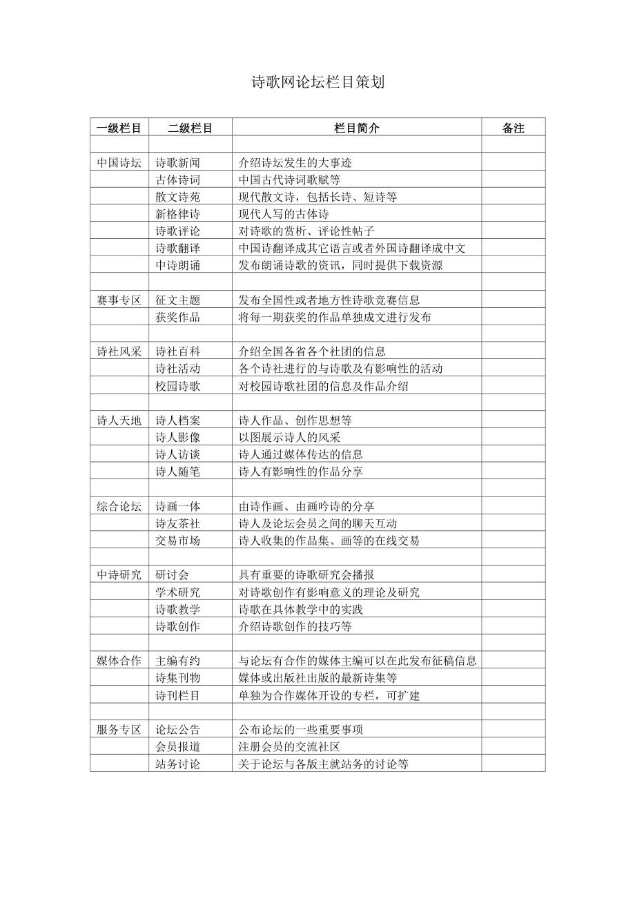 诗歌网论坛栏目策划.doc