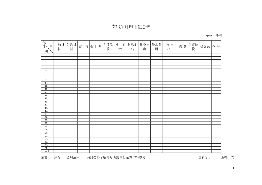 支出预计明细汇总表.doc