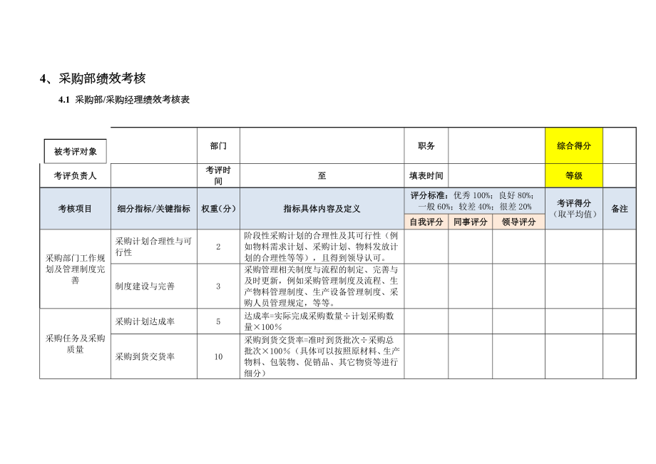 采购部管理制度14页(2)1.doc