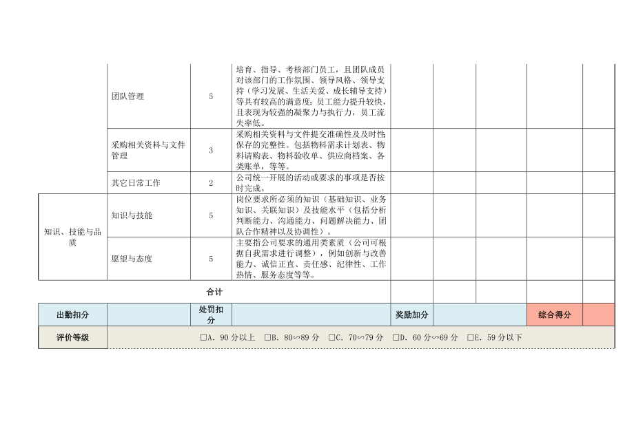 采购部管理制度14页(2)1.doc