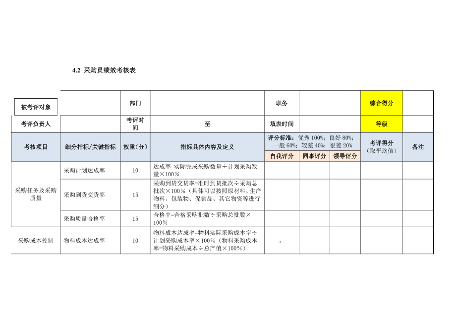 采购部管理制度14页(2)1.doc