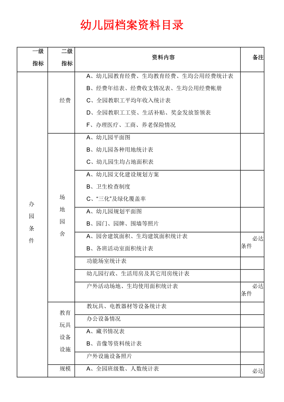 幼儿园档案资料目录.doc