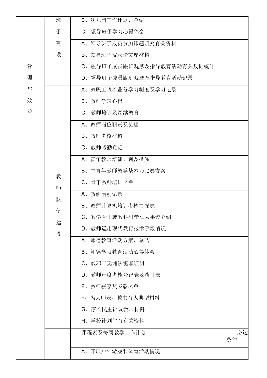 幼儿园档案资料目录.doc