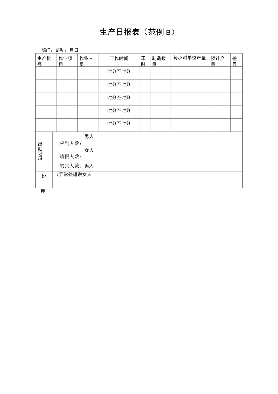 生产日报(范例B).doc