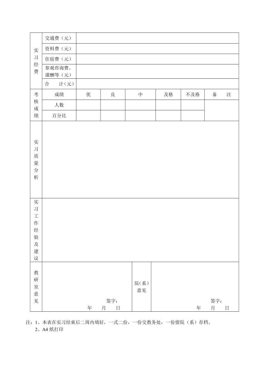 实习总结表.doc