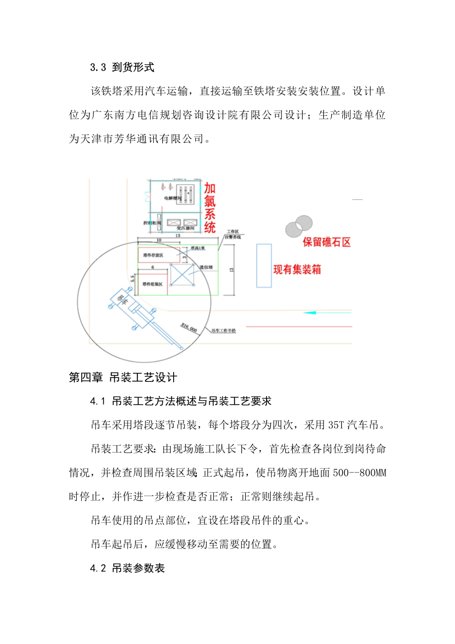 通信塔吊装专项施工方案.doc