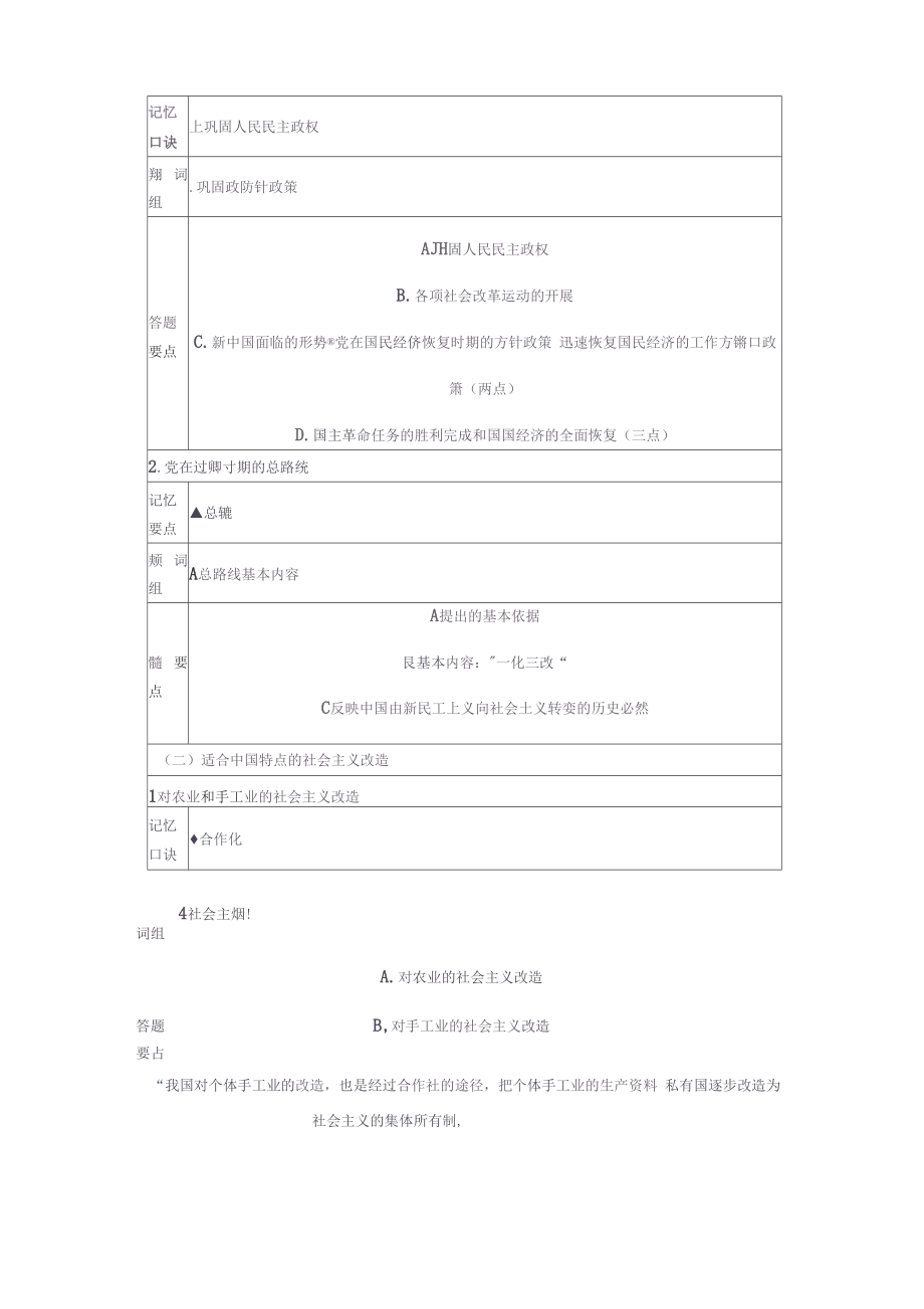 成人高考专升本政治知识点归纳.doc