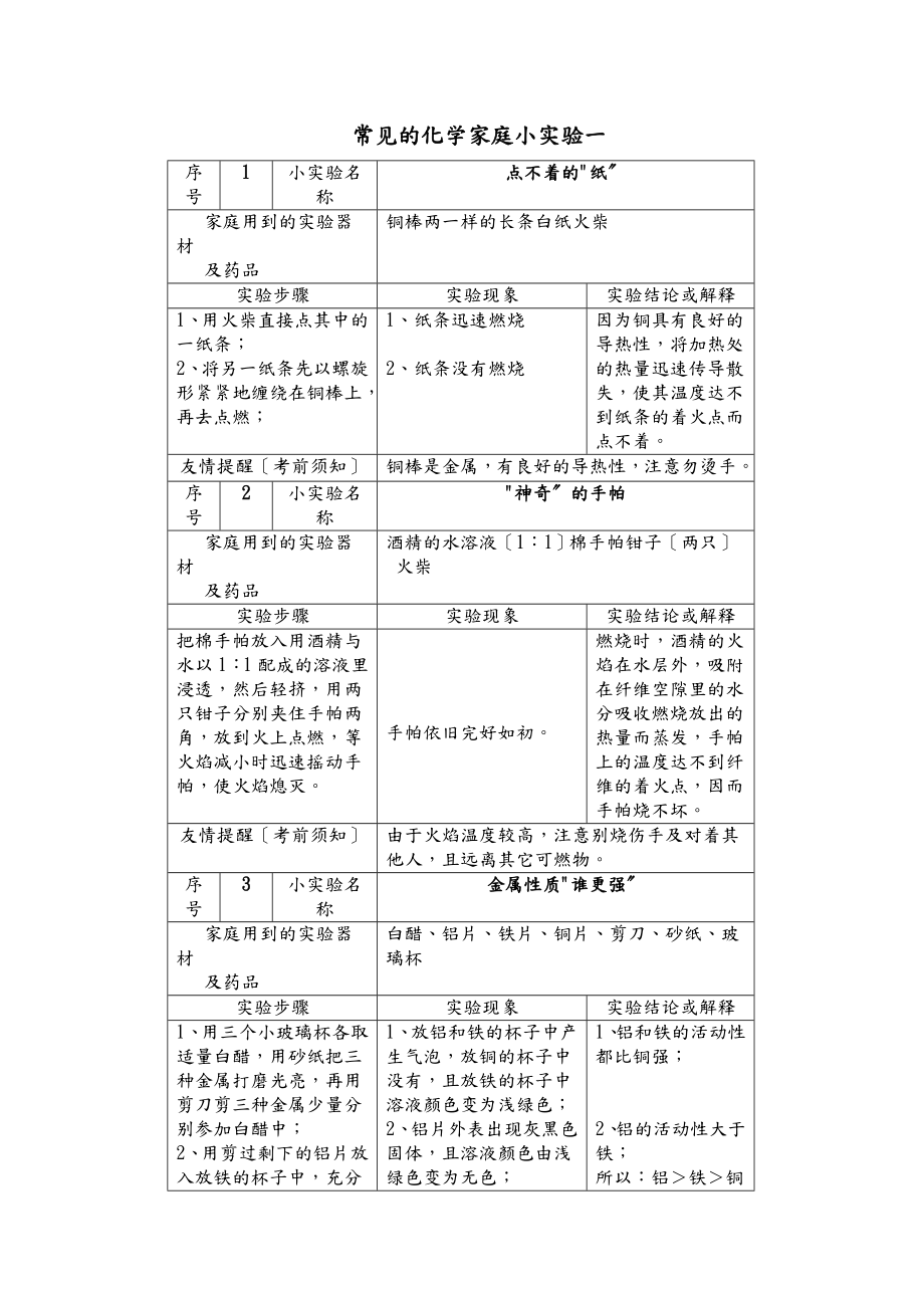 常见化学家庭小实验100例.doc