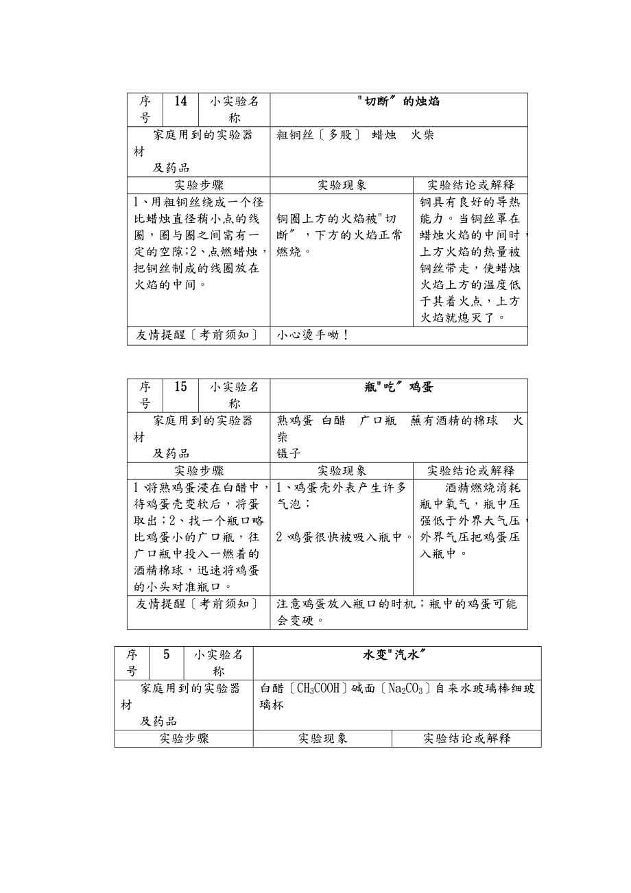 常见化学家庭小实验100例.doc