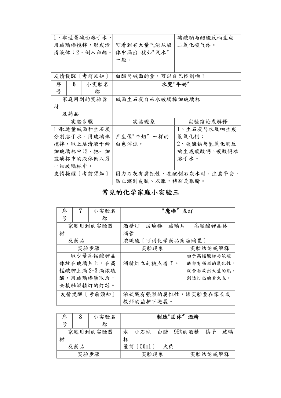 常见化学家庭小实验100例.doc