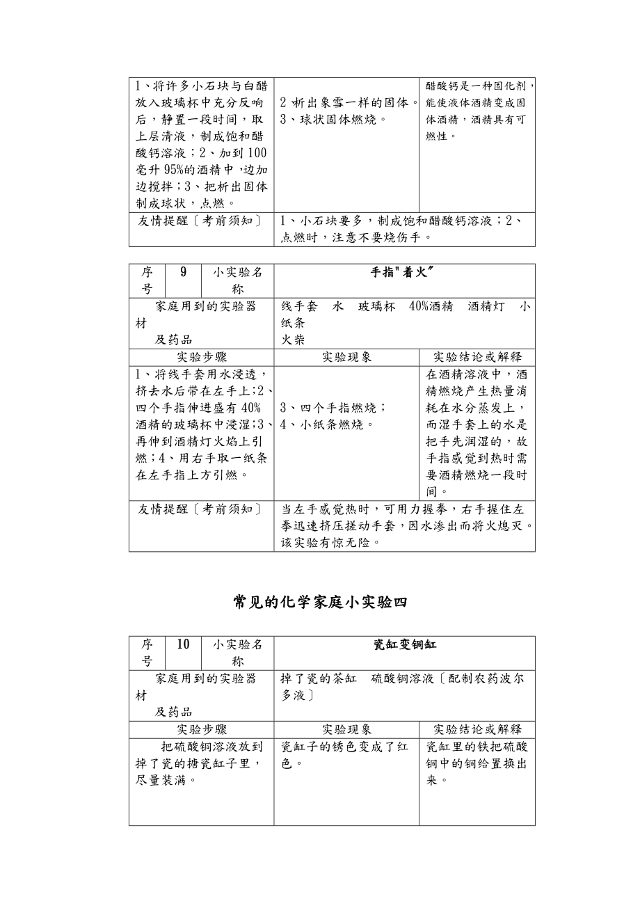 常见化学家庭小实验100例.doc