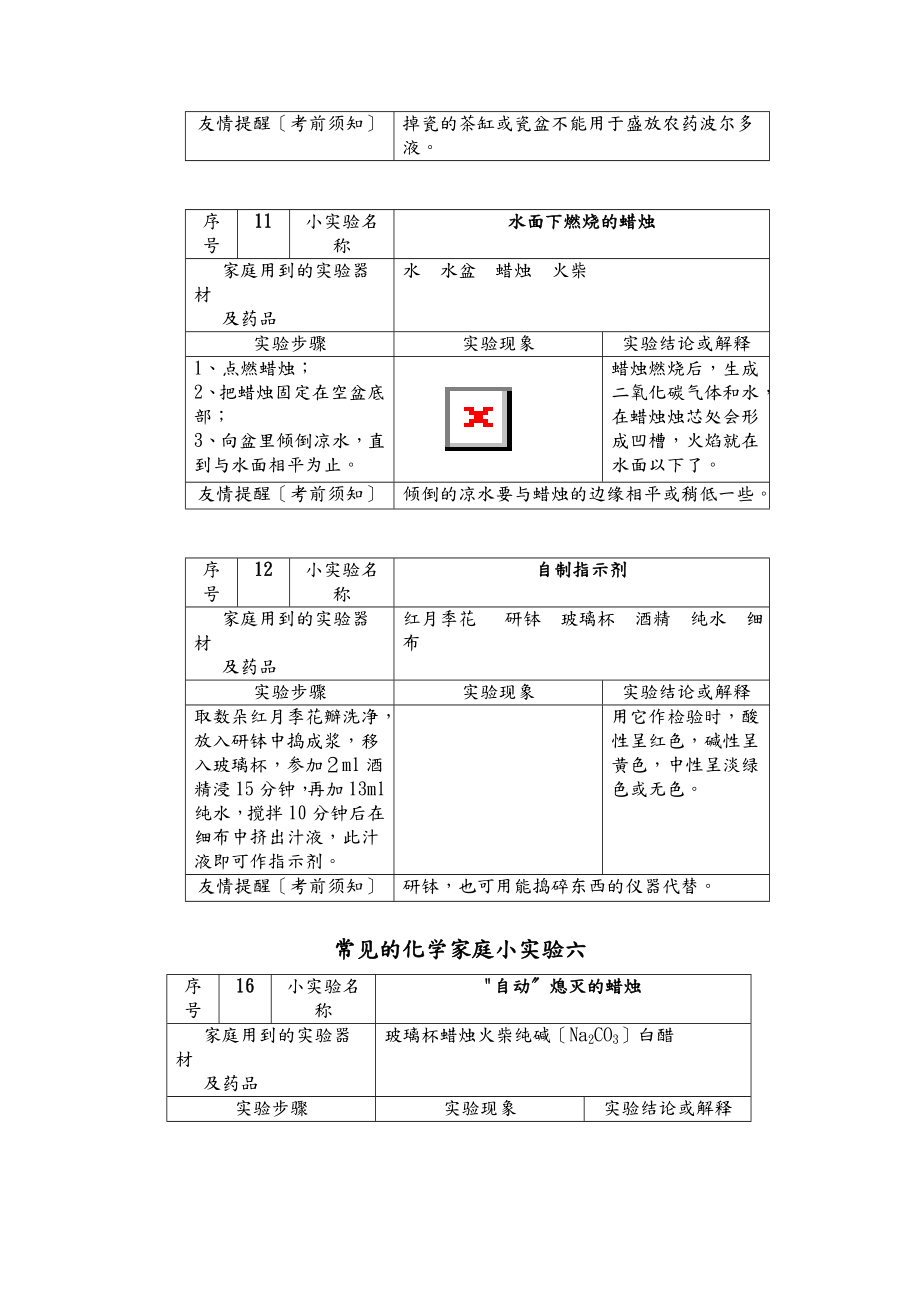 常见化学家庭小实验100例.doc