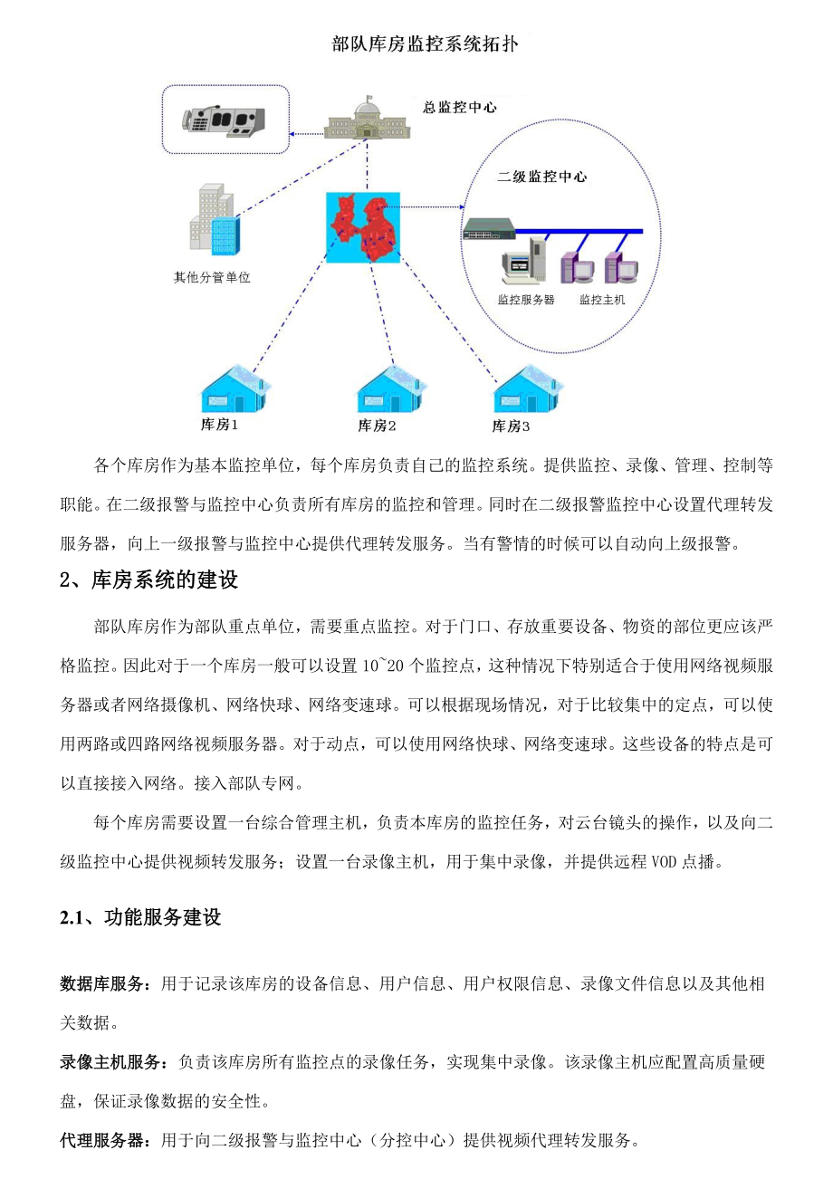 库房监控系统方案.doc