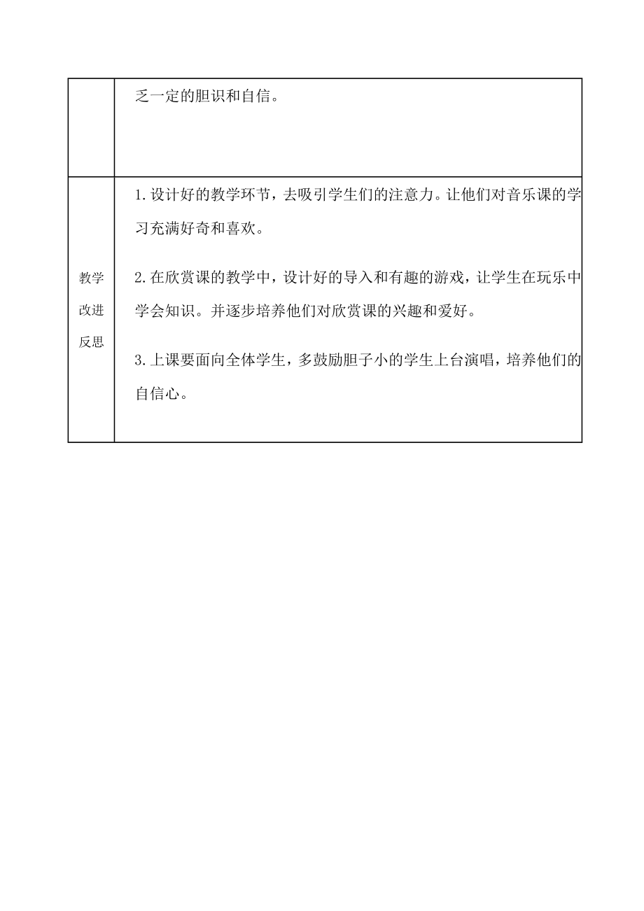 小学音乐学科教学质量分析表.doc