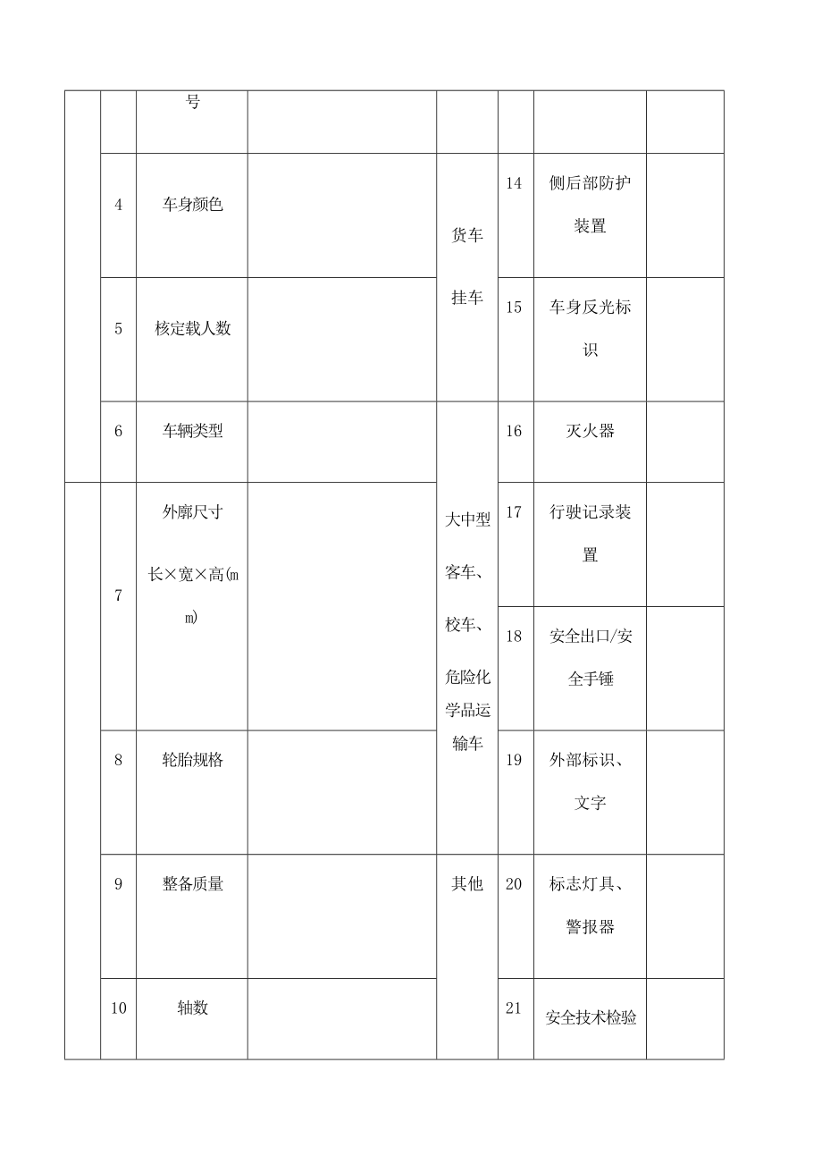 机动车年检表格申请检验检验合格标志专用定稿版.doc