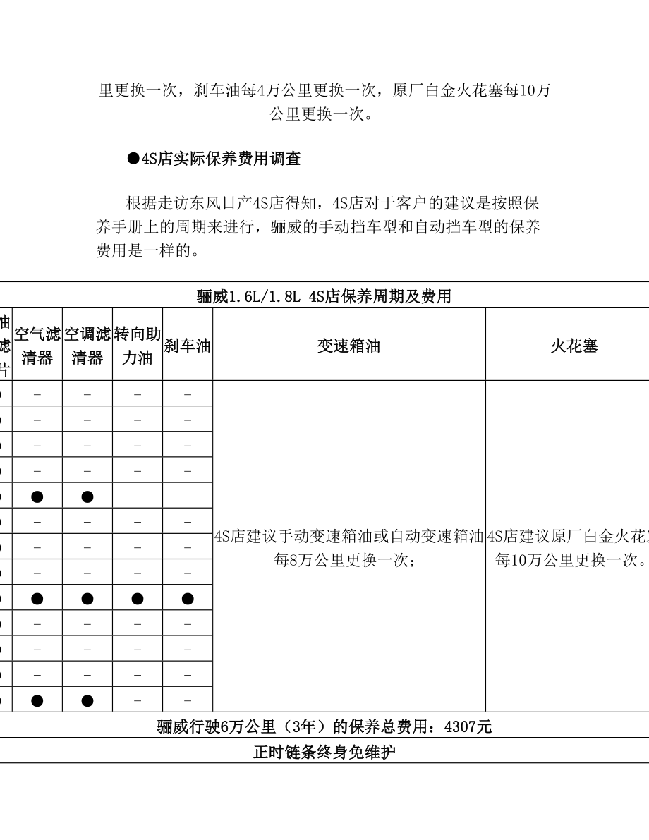 日产骊威保养解析.doc