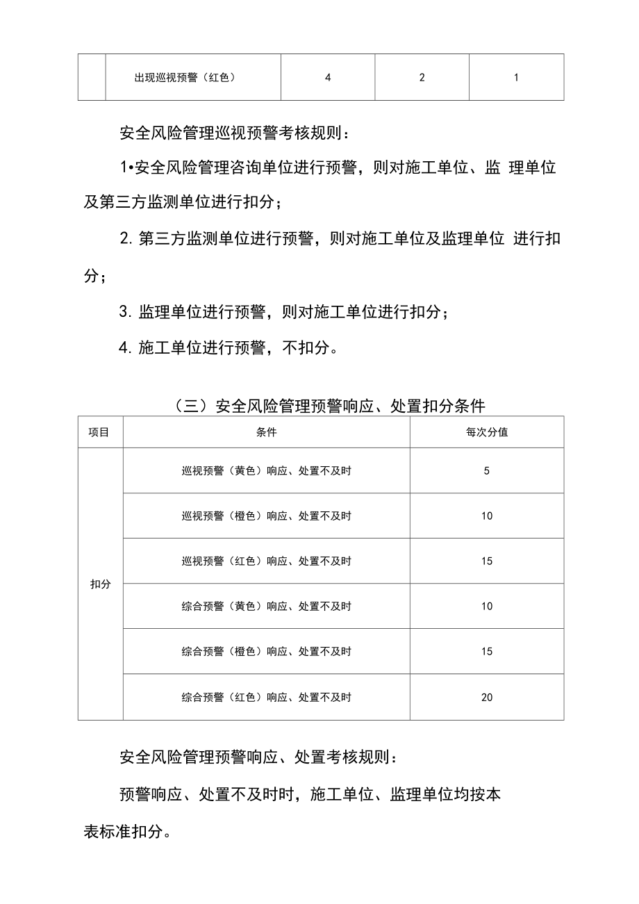 安全质量考核管理办法.doc