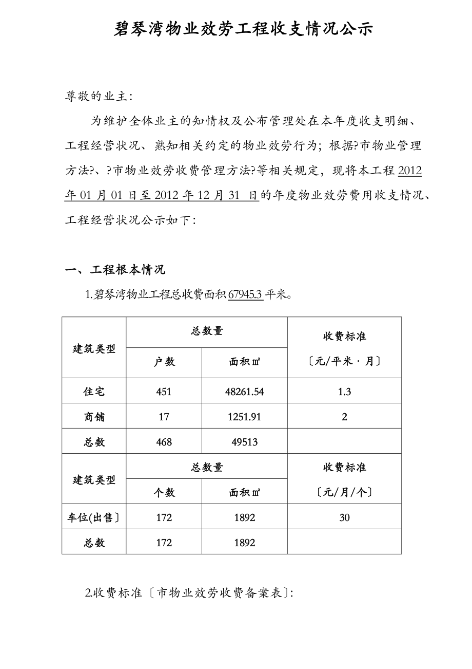 物业管理物业服务收支情况明细表.doc