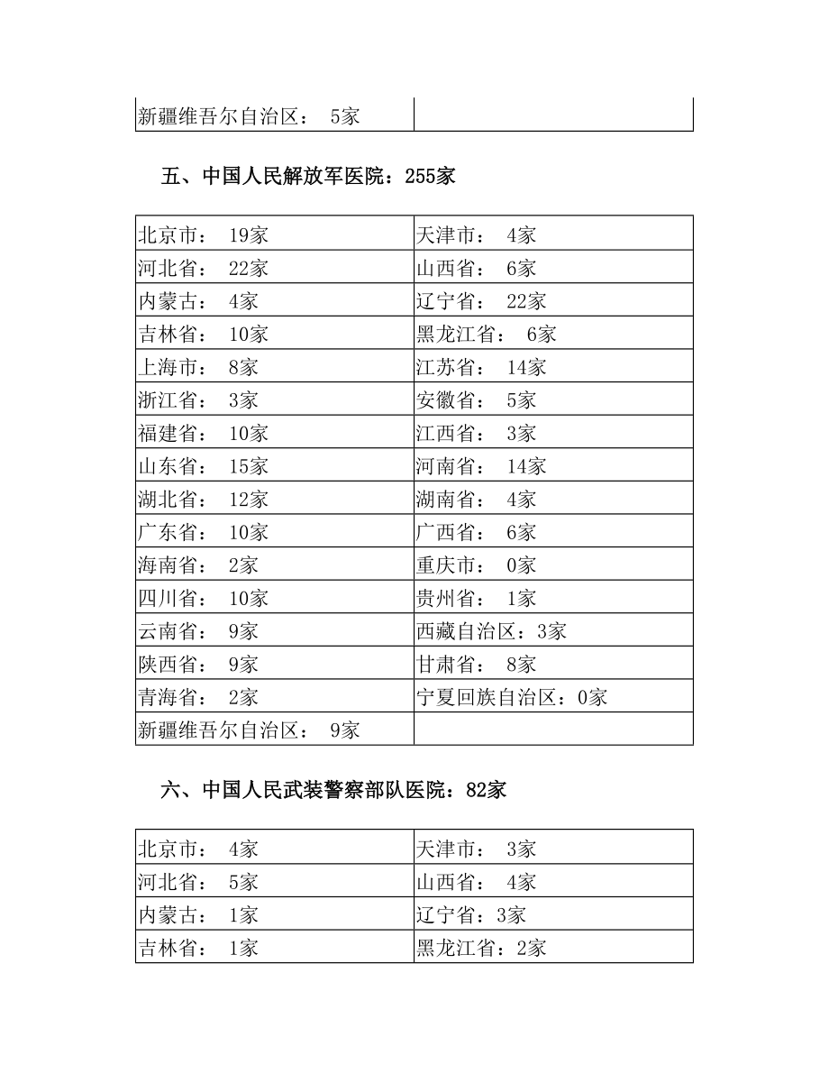 最新全国二级以上医院数量统计.doc