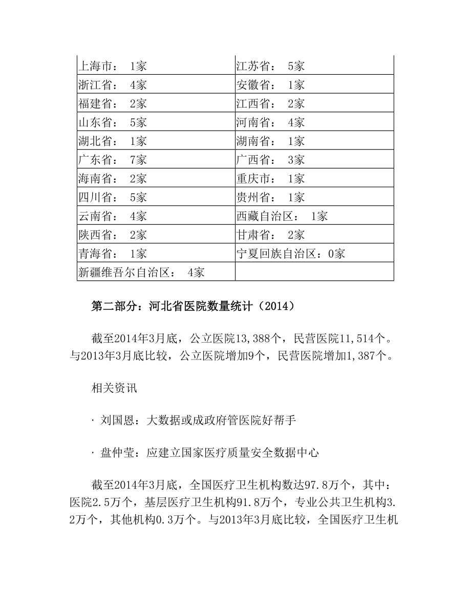 最新全国二级以上医院数量统计.doc