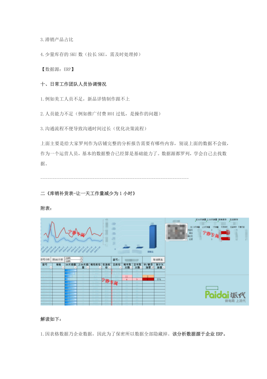 运营完整的店铺数据分析报告.doc