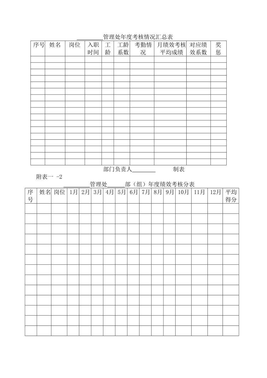 年终考核实施方案附年终考核表.doc