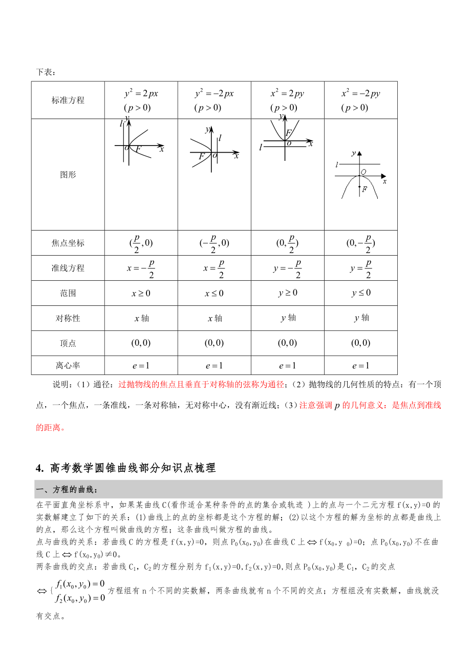 完美版圆锥曲线知识点总结.doc