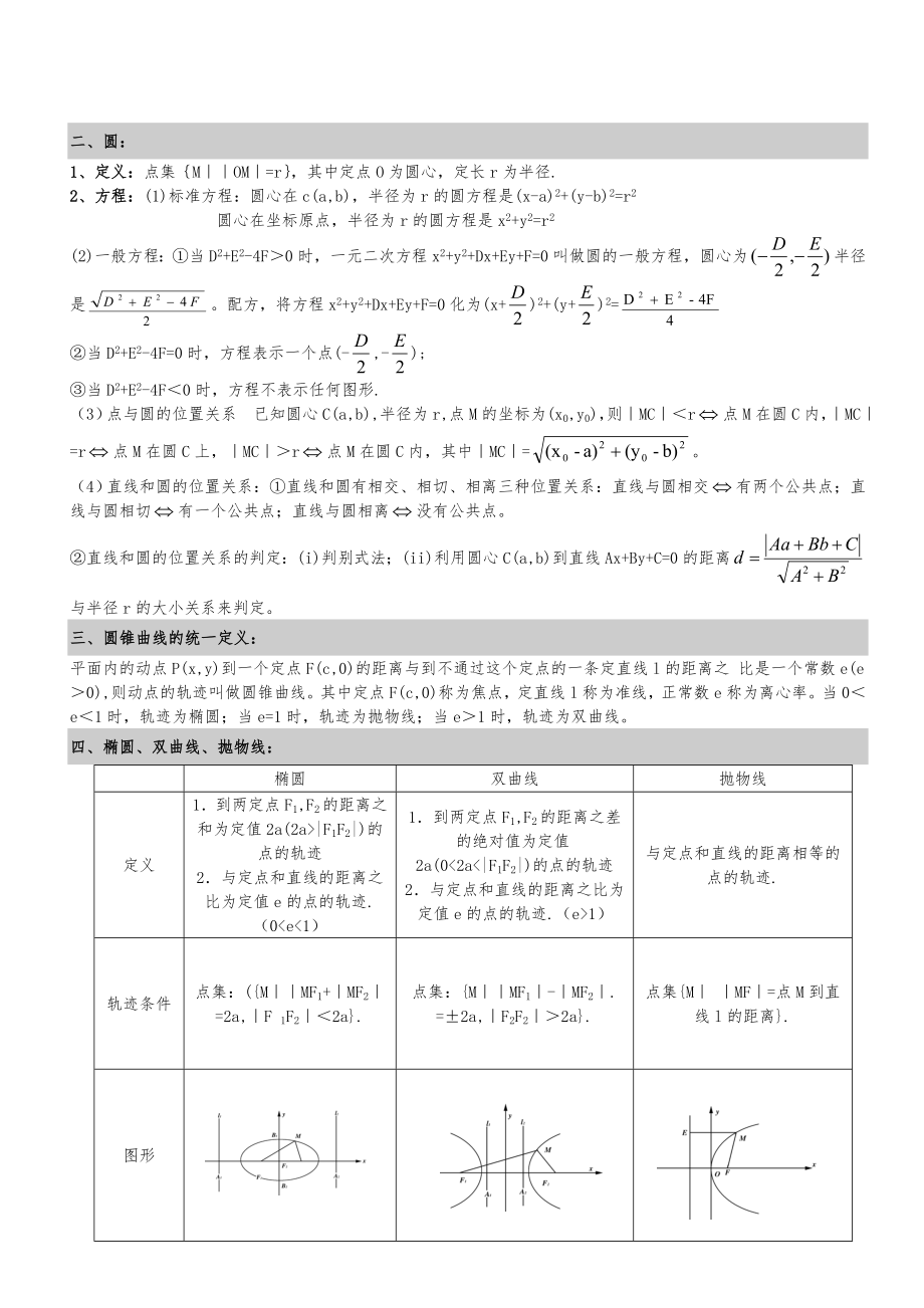 完美版圆锥曲线知识点总结.doc