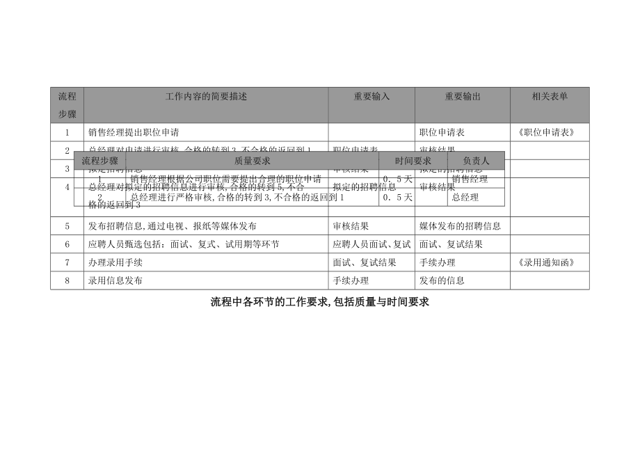 销售人员招聘管理流程图.doc