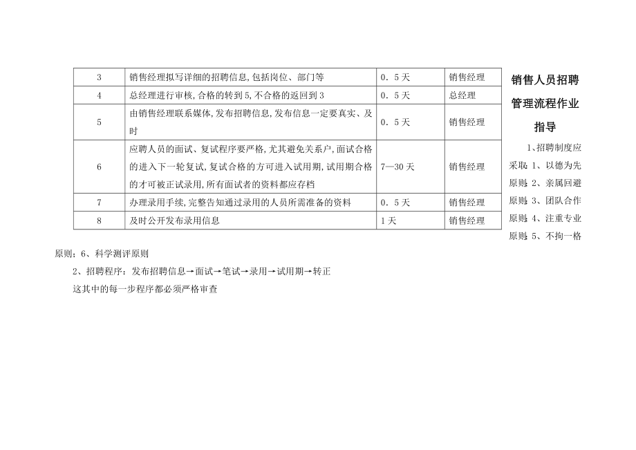 销售人员招聘管理流程图.doc